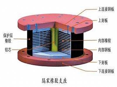 南丹县通过构建力学模型来研究摩擦摆隔震支座隔震性能