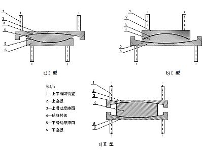 南丹县建筑摩擦摆隔震支座分类、标记、规格