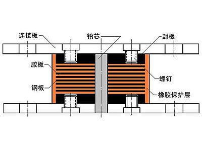南丹县抗震支座施工-普通板式橡胶支座厂家